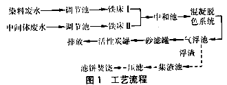 印染废水处理方法